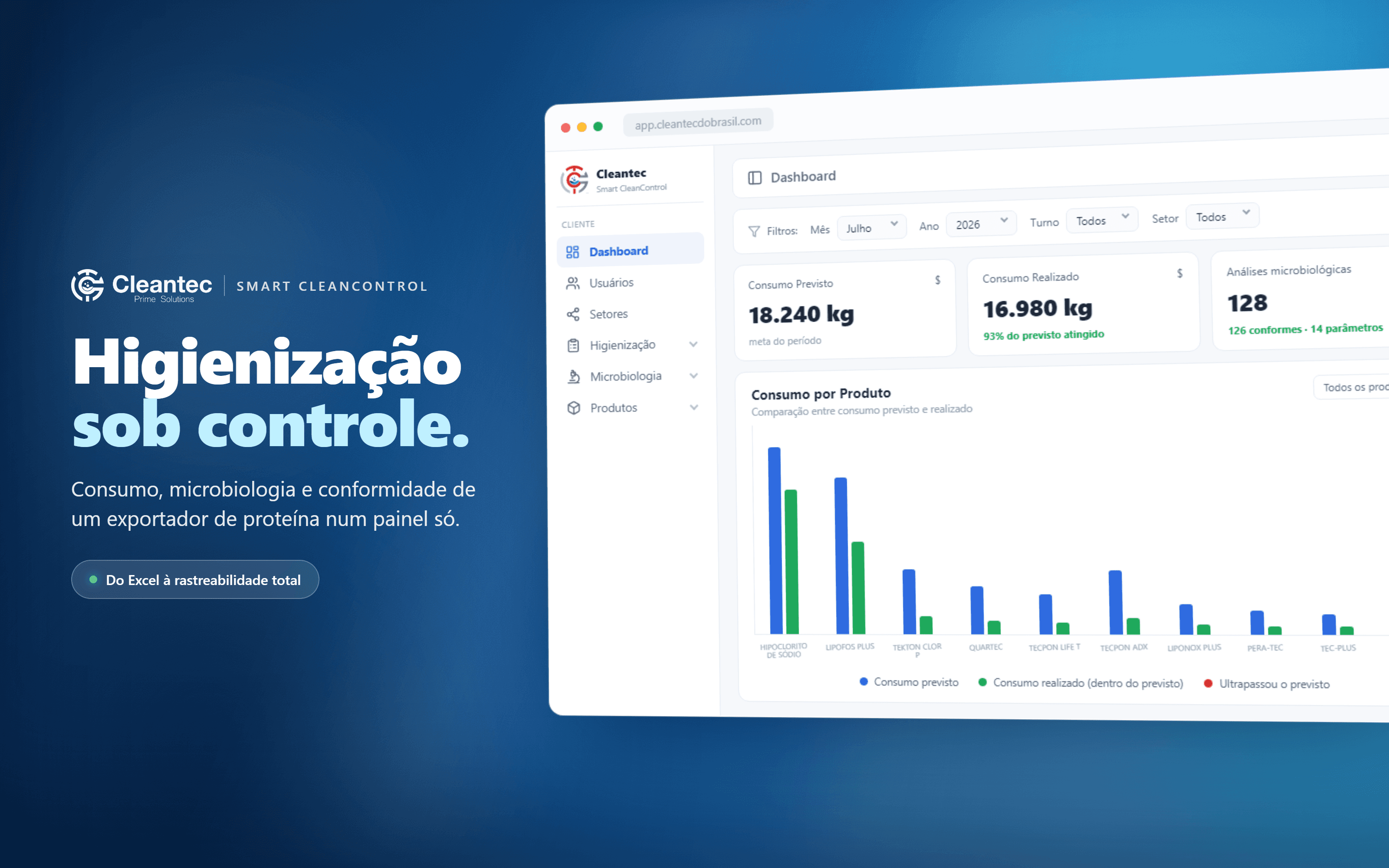 Do Excel à rastreabilidade total da higienização